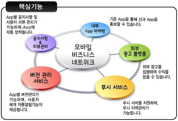 모비즈넷 이미지