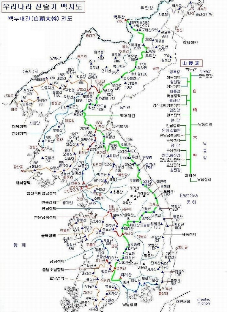 산경표