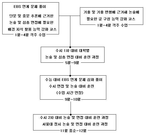 GK 비판적 사고 2013학년도 고 3 과정 프로그램