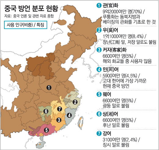 선교중국어 강좌 - 2 (사영리 1,2 원리)