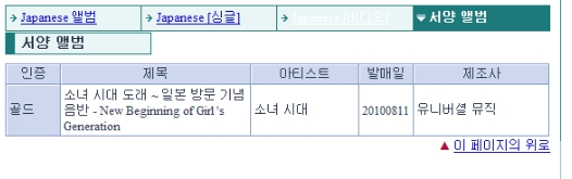 더블클릭을 하시면 이미지를 수정할 수 있습니다
