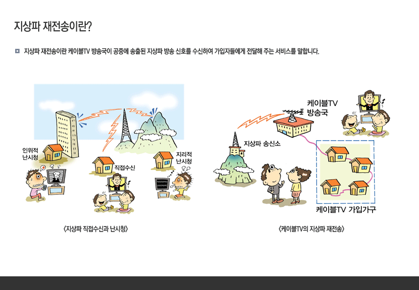 만화로 보는 지상파 재전송 중단 ??