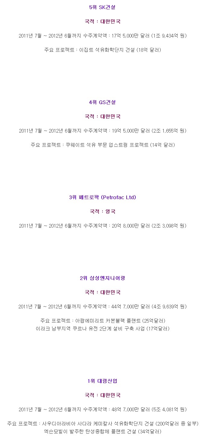 Pgr21 - [일반] 중동지역 석유화학 프로젝트 수주계약액 기업별 Top5 [일반] 중동지역 석유화학 프로젝트 수주계약액 기업별 Top5 
