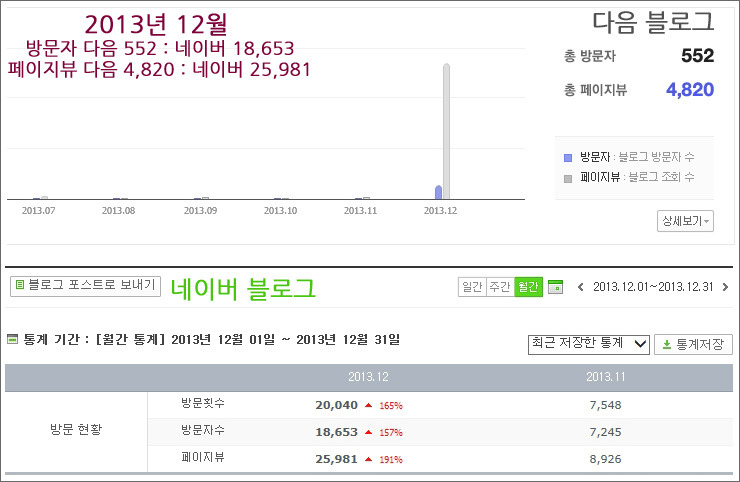 생각보다 거대한 공룡 네이버!