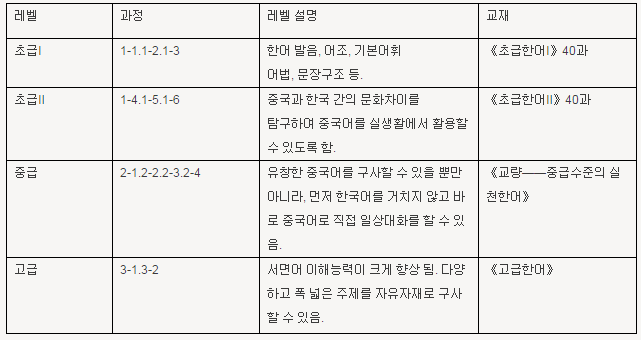 유학플래너닷컴분당유학원 이미지
