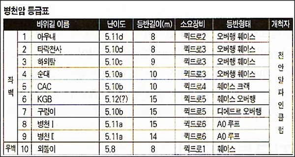 바위집민박 이미지