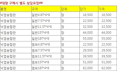 침엽수 낙엽수 합판 단가-2013년 01월 현재