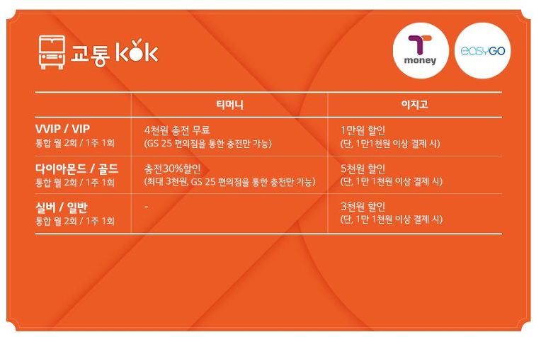 <소재황 칼럼 : 3개사 맴버쉽 비교 U플러스가 짱이네요>