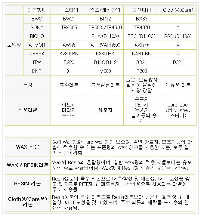 DNP R300HF 레진필름 90mmX300m 은무데드롱지, 페트지 전용필름 R300HF-090300 