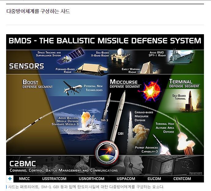 <소재황 칼럼 : 누구를 위한 사드 배치인가?>