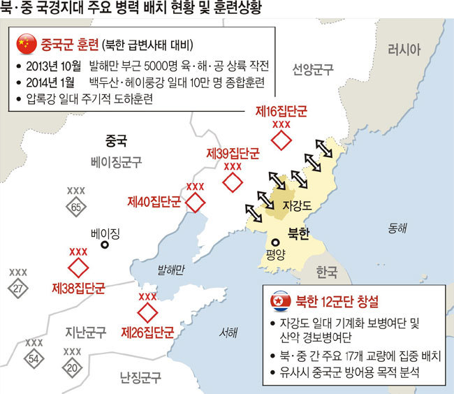 北 12군단 창설 주목적은 유사시 중국軍 방어용