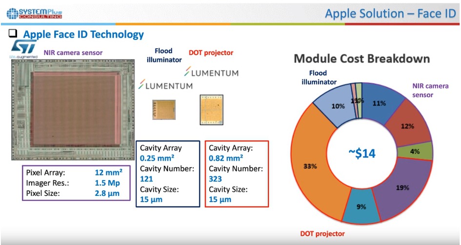 Components for 3D Sensing Revolution - Webcast