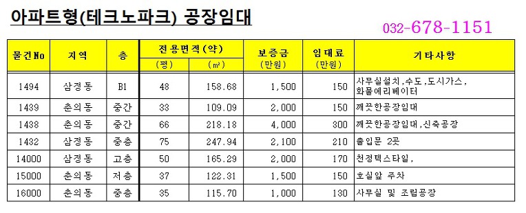 부천공장임대 아파트형공장임대 신축공장임대 소개합니다.
