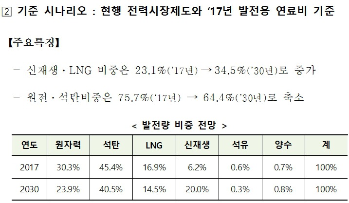 국가에너지 기본계획