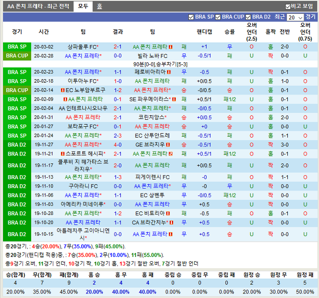 AA 폰치 프레타 vs CA 브라간치누(AA 폰치 프레타분석,CA 브라간치누분석,AA 폰치 프레타중계,CA 브라간치누중계)