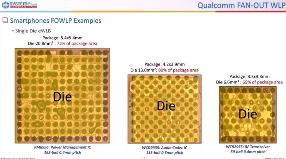 Components for 3D Sensing Revolution - Webcast