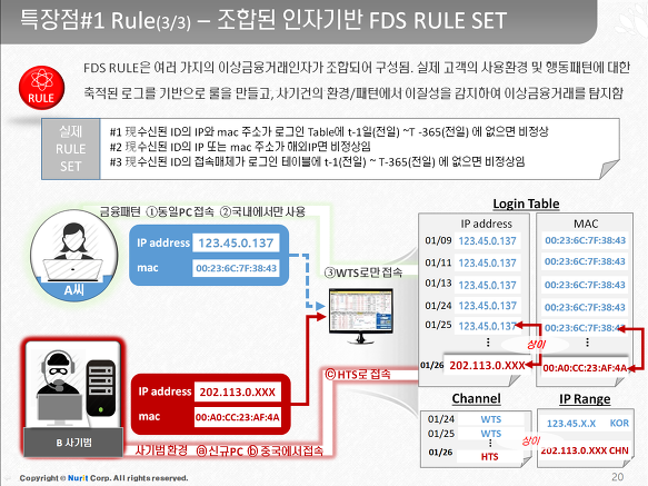InSite FeedBack Answer in BaroFDS 소개서