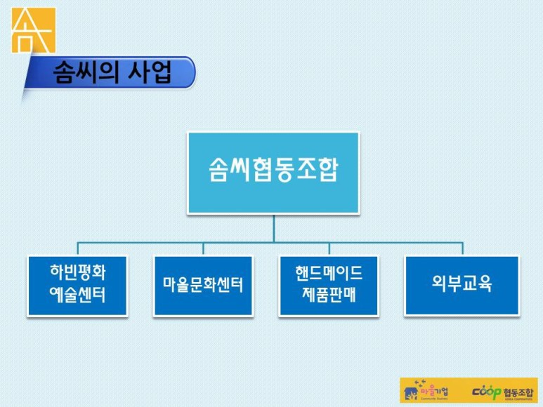 솜씨협동조합 이미지