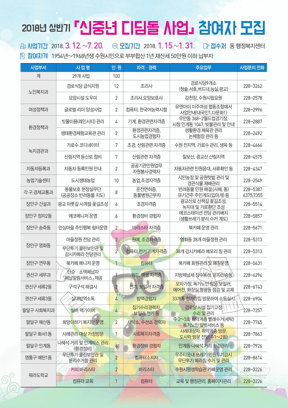 수원시, 50~60대 전문경력자 위한 일자리사업 펼친다 