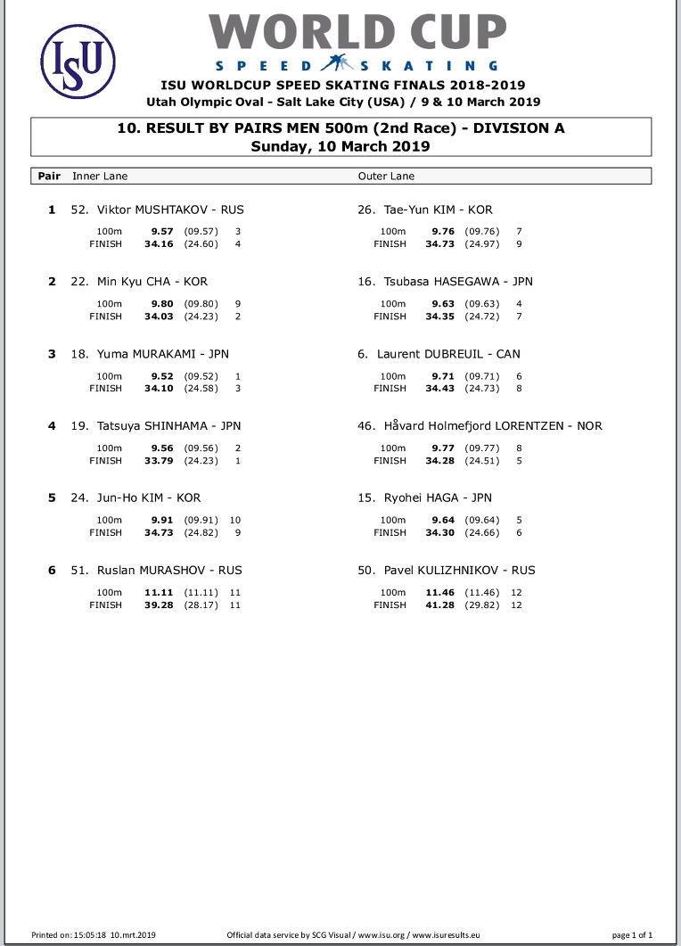 #WCSpeed 6th Final 2019  03/10 결과 #USA #Saltlake 